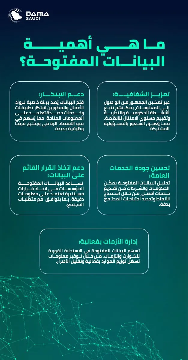 الشكل ٢: أهمية البيانات المفتوحة