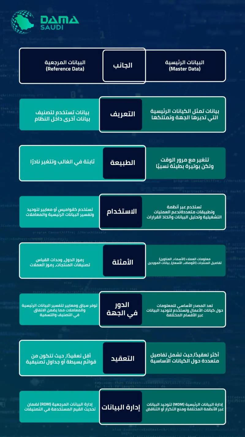 الشكل ١: مقارنة بين البيانات الرئيسية والبيانات المرجعية