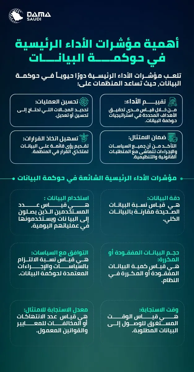 الشكل ٥: أهمية مؤشرات الأداء الرئيسية في حوكمة البيانات