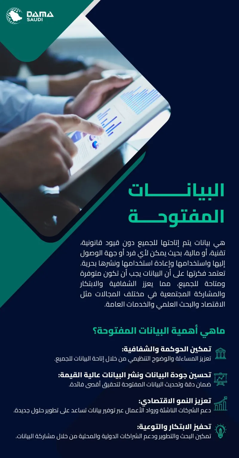 الشكل ١: تعريف البيانات المفتوحة وأهميتها