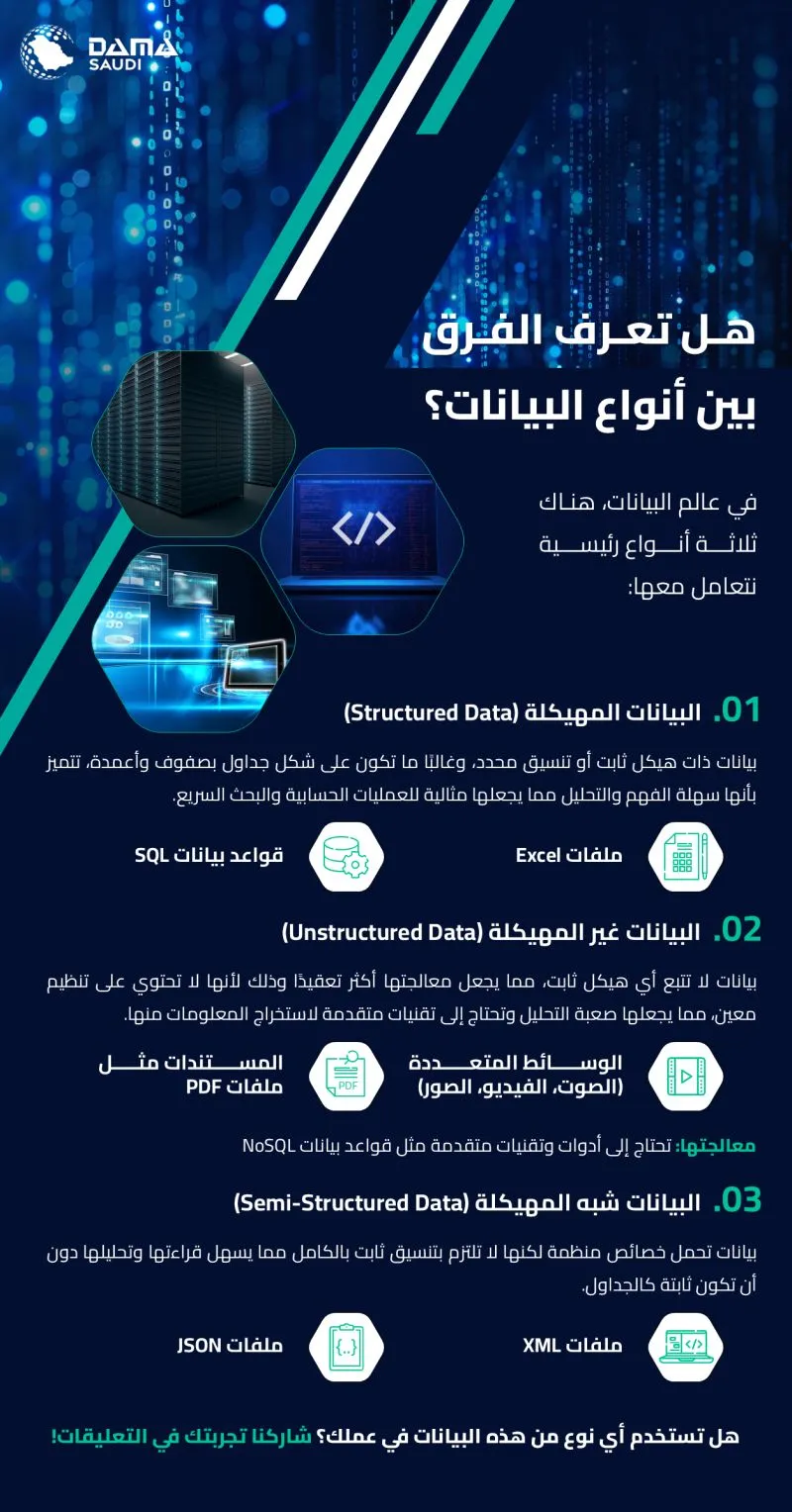 الشكل ٤: الفرق بين أنواع البيانات