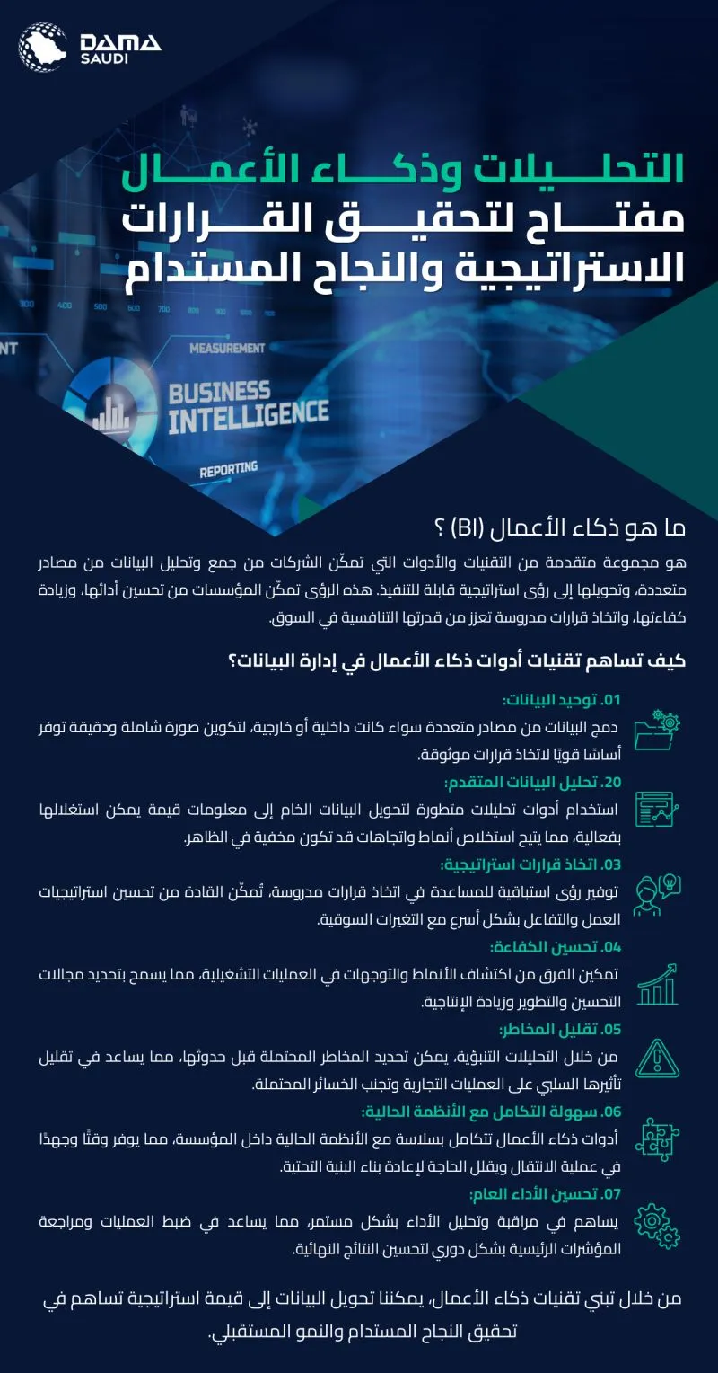 الشكل ٢: التحليلات وذكاء الأعمال مفتاح القرارات الاستراتيجية والنجاح المستدام