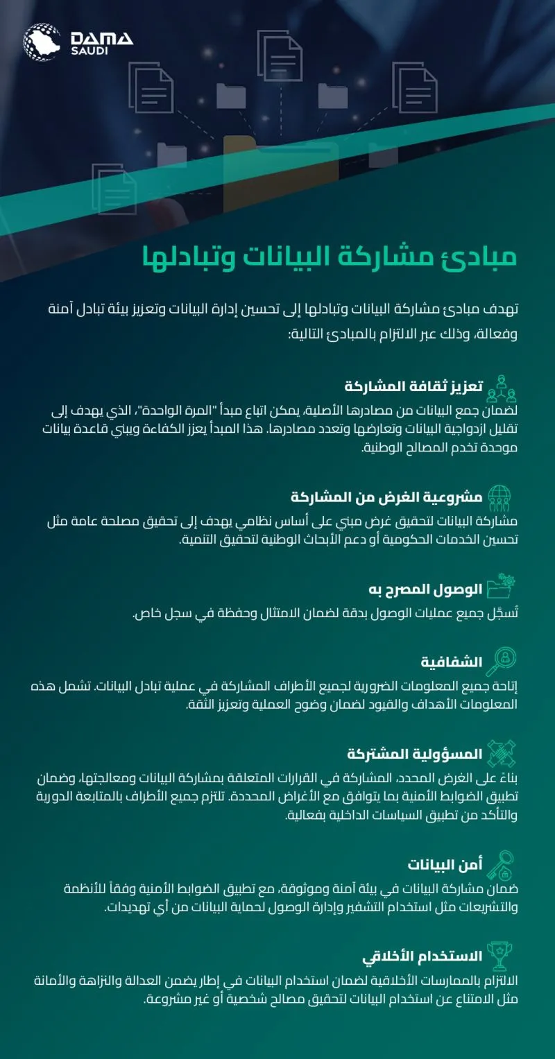 الشكل ٤: مبادئ مشاركة البيانات وتبادلها