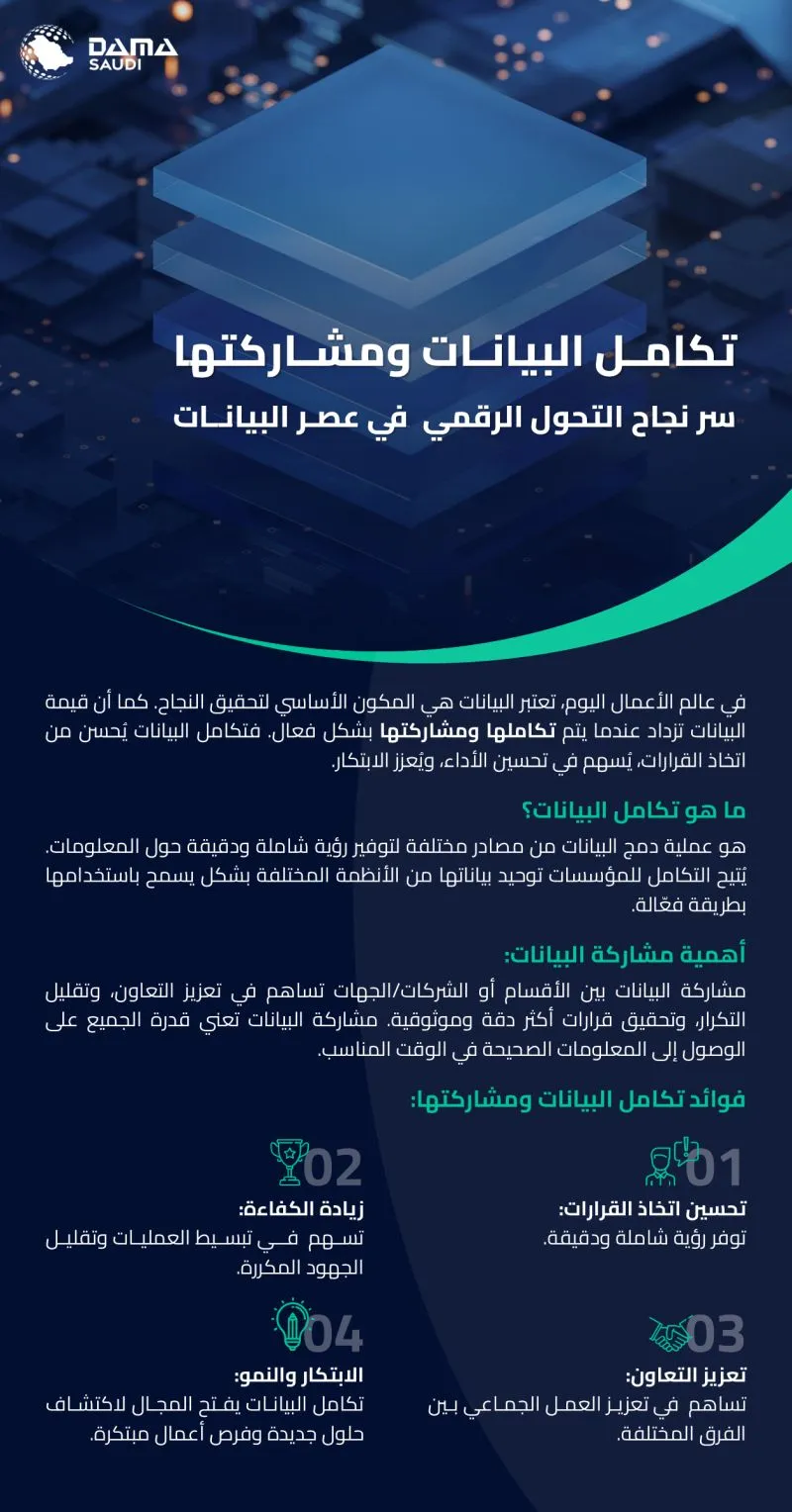 الشكل ١: تكامل البيانات ومشاركتها، سر نجاح التحول الرقمي