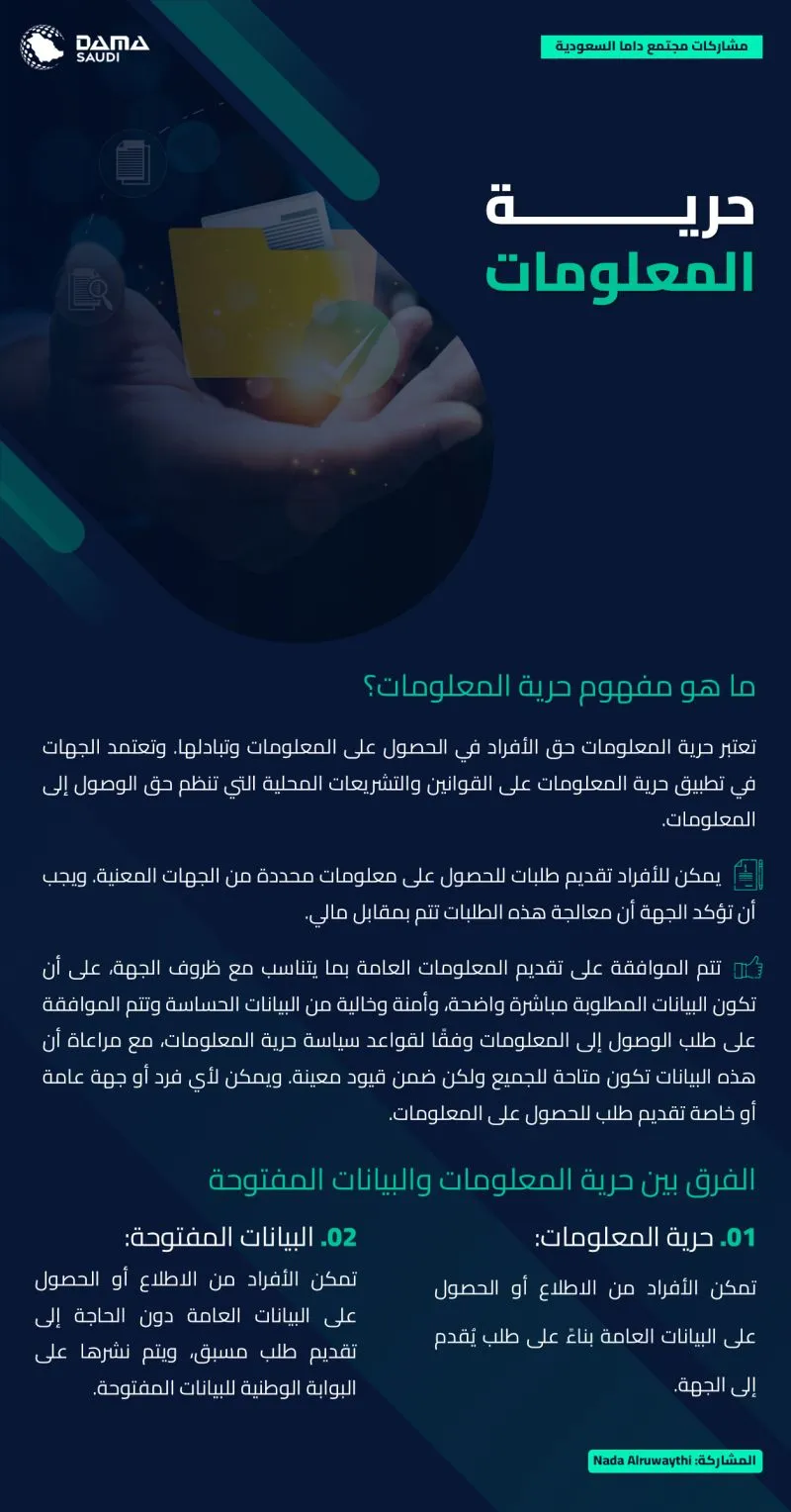 الشكل ٦: الفرق بين حرية المعلومات والبيانات المفتوحة