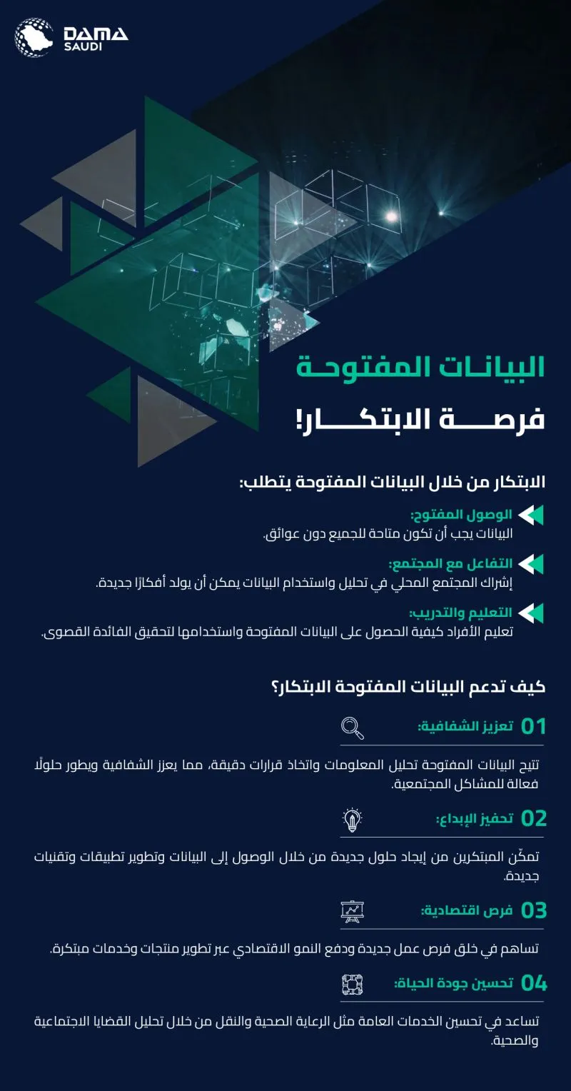 الشكل ٣: البيانات المفتوحة فرصة للابتكار
