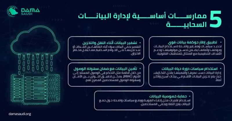 الشكل ١١: خمس ممارسات أساسية لإدارة البيانات السحابية
