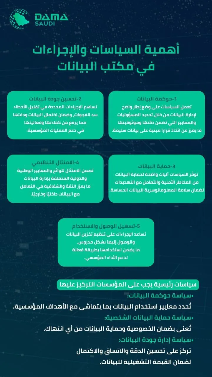 الشكل ٤: أهمية السياسات والإجراءات في مكتب البيانات