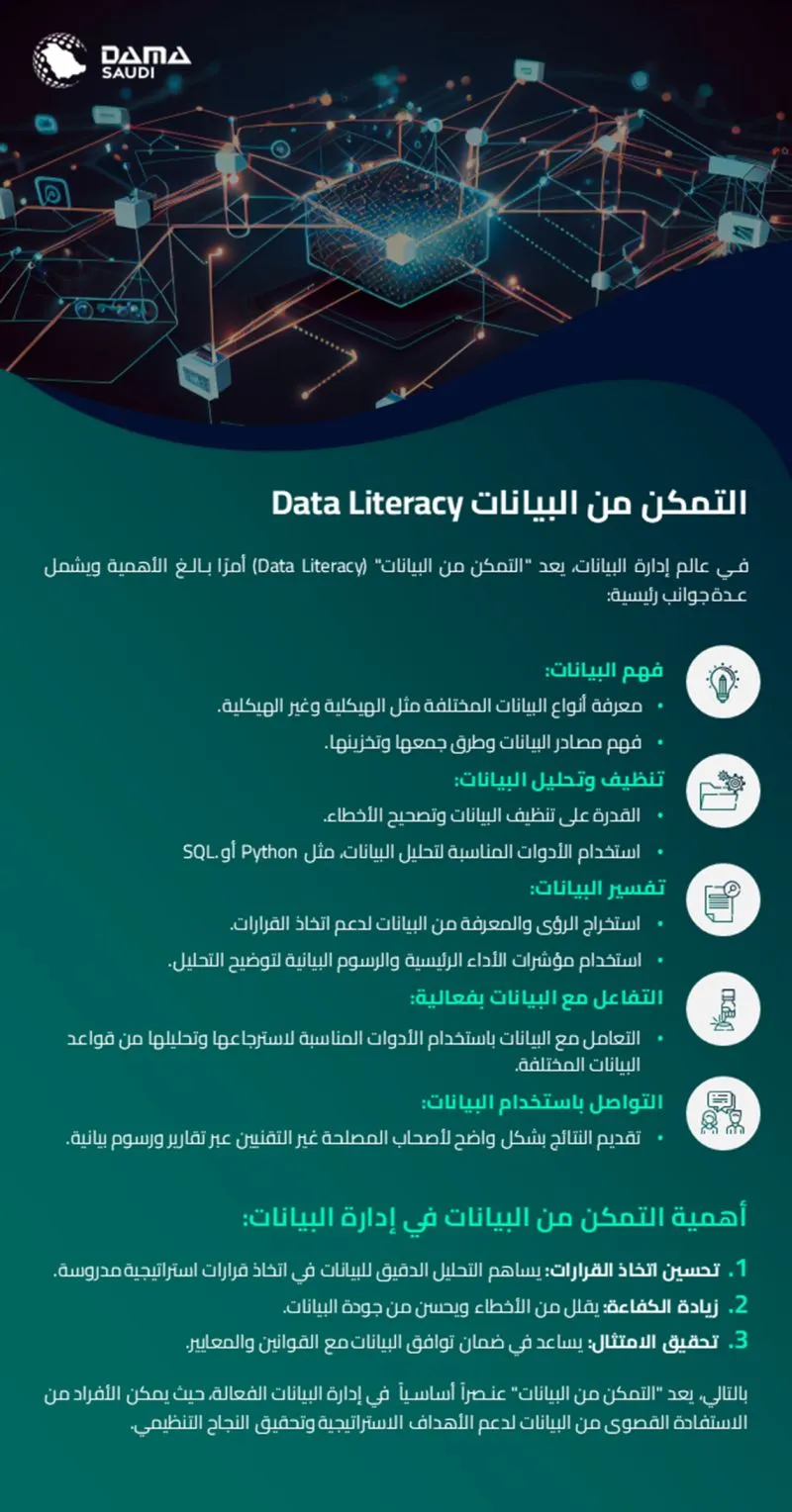 الشكل ١٢: التمكن من البيانات