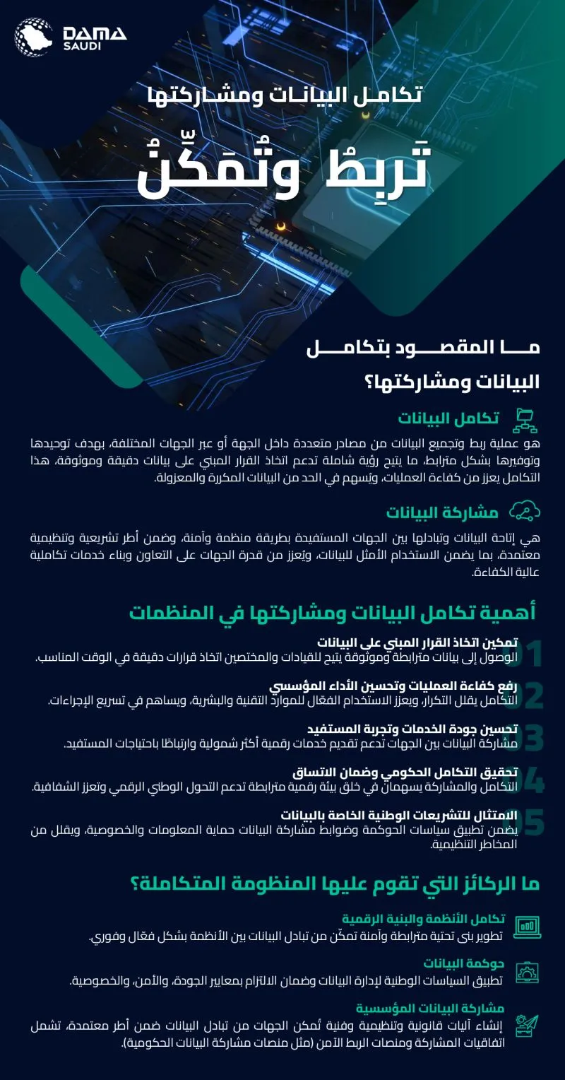 الشكل ١١: تكامل البيانات ومشاركتها، تربط وتمكّن