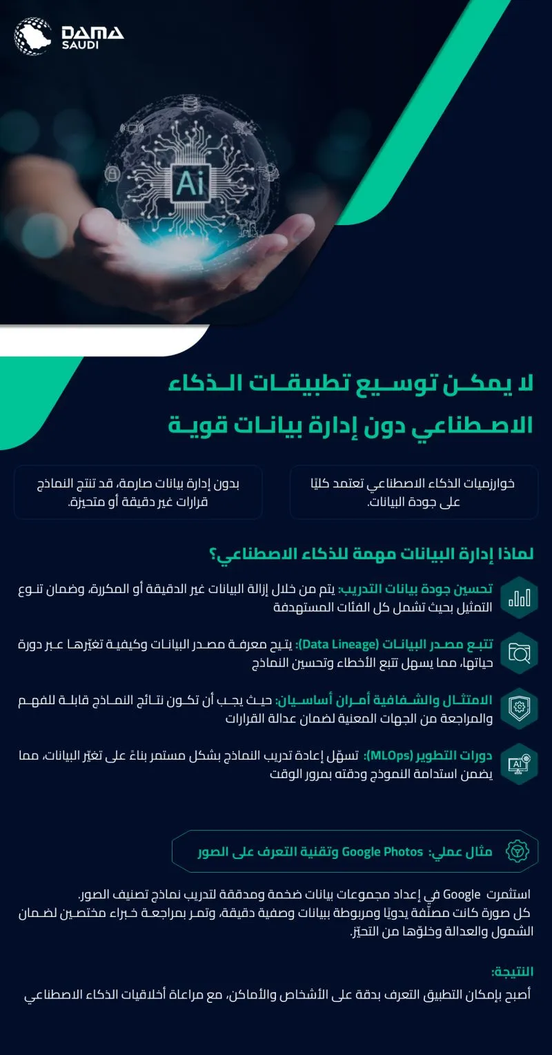 الشكل ٨: لا يمكن توسيع تطبيقات الذكاء الاصطناعي دون إدارة بيانات قوية
