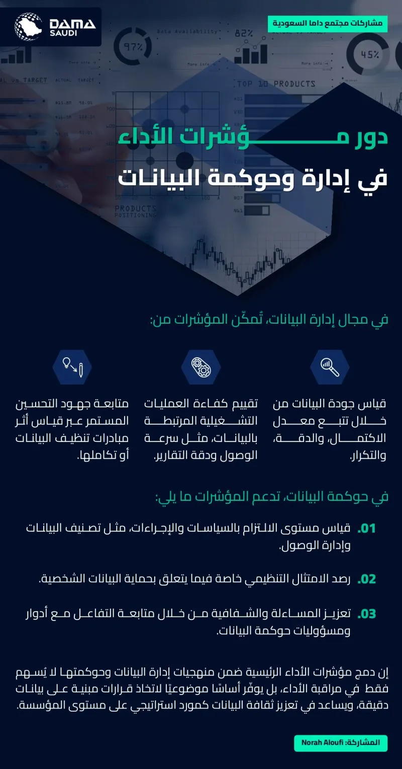 الشكل ٦: دور مؤشرات الأداء في إدارة البيانات وحوكمتها